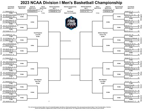 ncaab scores today